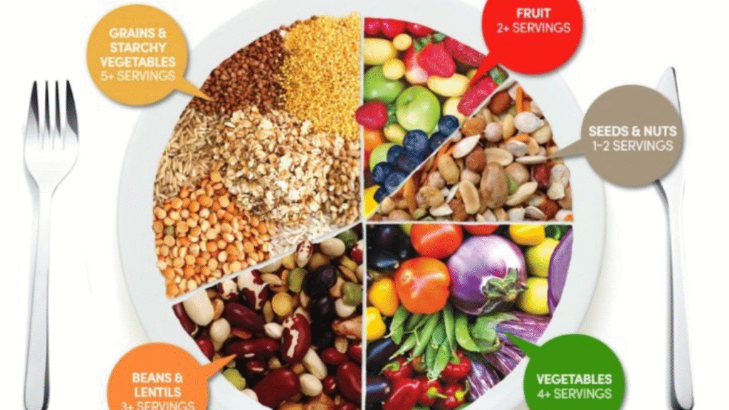 How to Build a Balanced Plate: Nutrition Tips for Families