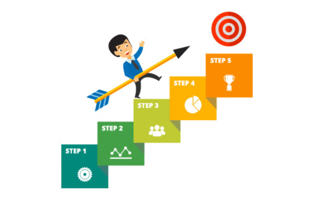 2025 Australia Skilled Occupation List – Step-by-Step Immigration Guide
